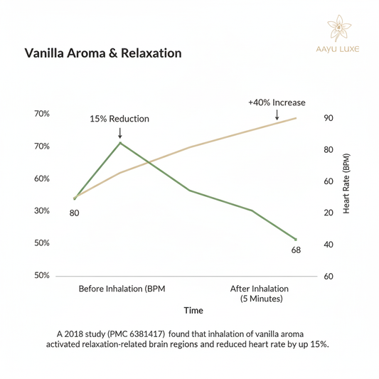 The Power of Vanilla: From Kitchen to Self-Care Vanilla